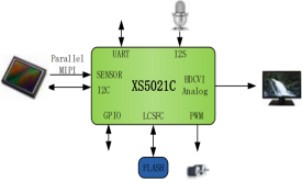 XS5021C