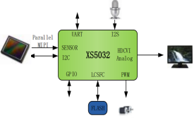 XS5032