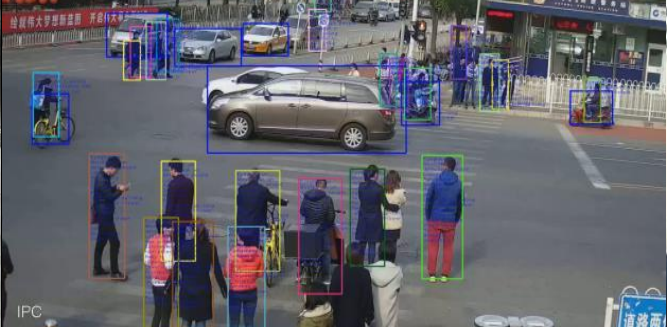 Human/Vehicle/Non-motor Vehicle Detection