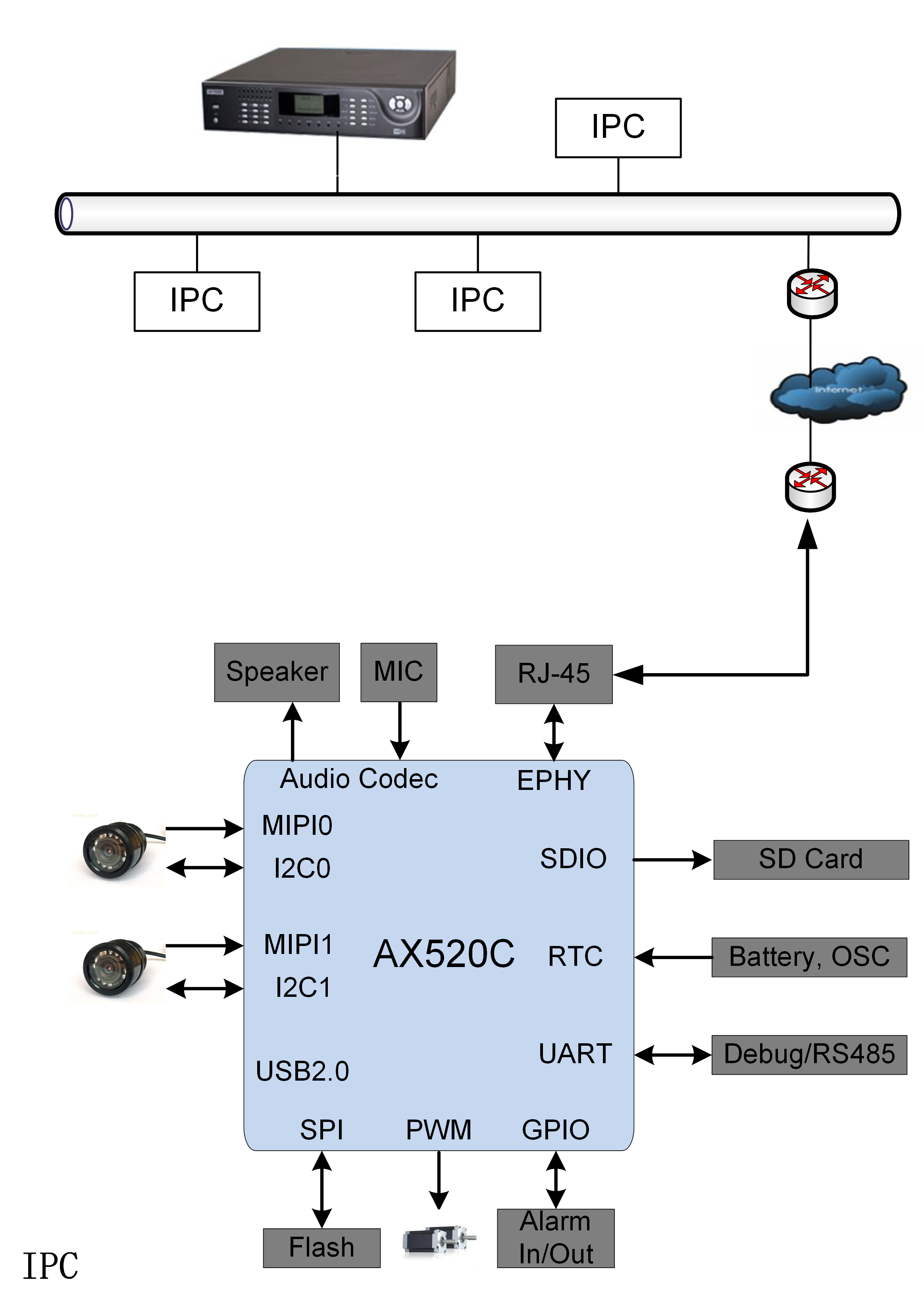 AX520CD